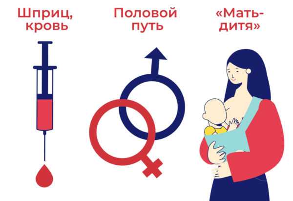 Спид и человек динамика борьбы проект